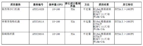 含90ml 緩沖蛋白胨水（BPW）均質袋