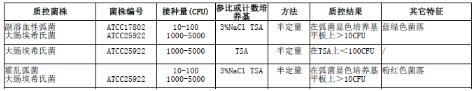 含225ml 3%氯化鈉堿性蛋白胨水均質袋