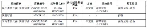 含225mlGN增菌液均質袋