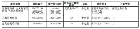含100mlBolton肉湯均質袋