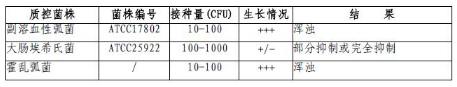 含225ml堿性蛋白胨水均質(zhì)袋