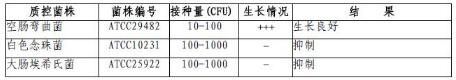 含250mlPreston肉湯均質袋