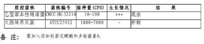 含225ml改良胰蛋白胨大豆肉湯培養基均質袋