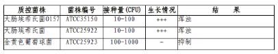 改良EC（mEC+n）肉湯
