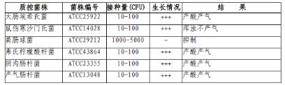 單料乳糖膽鹽發(fā)酵培養(yǎng)基管
