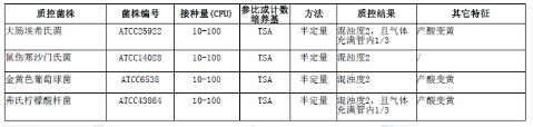 雙料乳糖蛋白胨培養液
