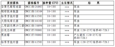 胰酪大豆胨液體培養基管