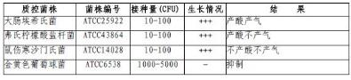 雙料乳糖膽鹽發酵培養基管（含中和劑）