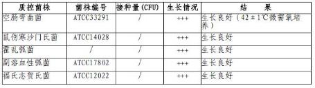 cary-blair運送培養(yǎng)基（液體）（含拭子）