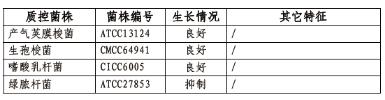 2.5L厭氧產氣包