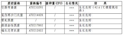 Cary-Blair運(yùn)送培養(yǎng)基管（液體）含拭子