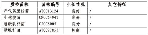 350ml厭氧培養袋