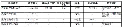 改良山梨醇麥康凱(CT-SMAC)瓊脂