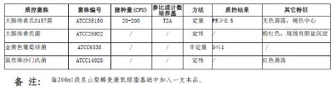 改良山梨醇麥康凱瓊脂添加劑