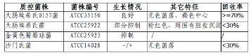 山梨醇麥康凱瓊脂基礎