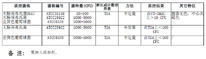 改良麥康凱肉湯