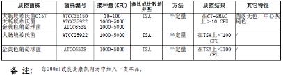 改良麥康凱肉湯添加劑