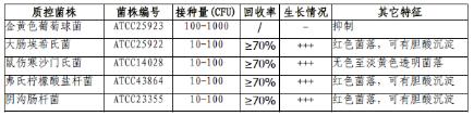 去氧膽酸鹽瓊脂