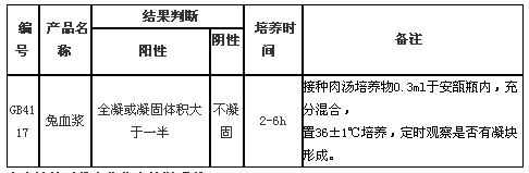 兔血漿