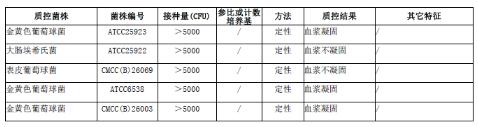 兔血漿