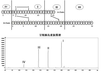 甘精胰島素標(biāo)準品