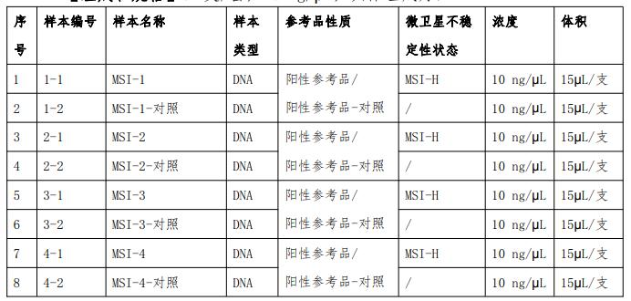 微衛(wèi)星不穩(wěn)定性(MSI)檢測(cè)國(guó)家參考品