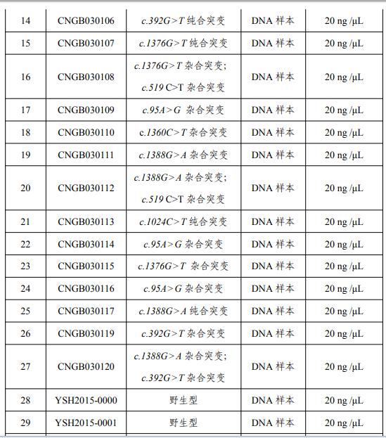 葡萄糖-6-磷酸脫氫酶（G6PD）基因突變檢測國家參考品