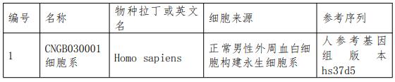 長讀長測序平臺結(jié)構(gòu)變異檢測單體型國家參考品