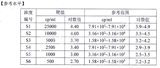 新型冠狀病毒核酸 (2019-nCoV RNA)(液體)質控品