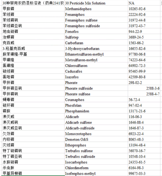 30種禁用農藥混標溶液