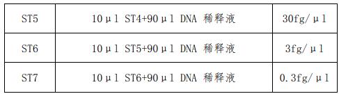 Vero細胞DNA定量國家標準品