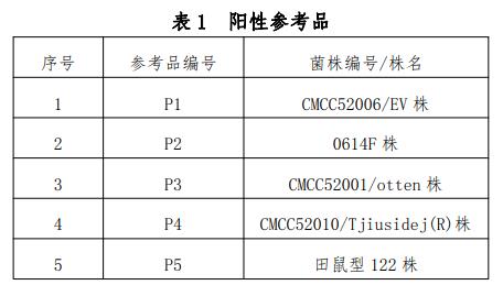 鼠疫耶爾森菌抗原檢測試劑用國家參考品