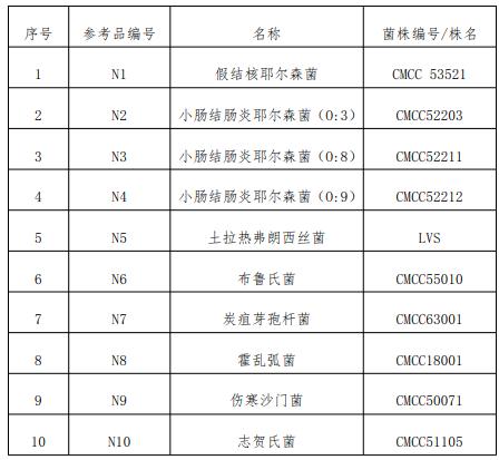 鼠疫耶爾森菌抗原檢測試劑用國家參考品