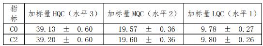 新生兒篩查氨基酸和肉堿干血片國家標準品