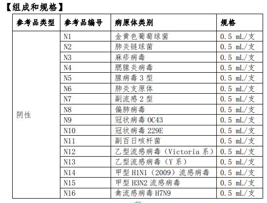 新型冠狀病毒抗原檢測試劑國家參考品