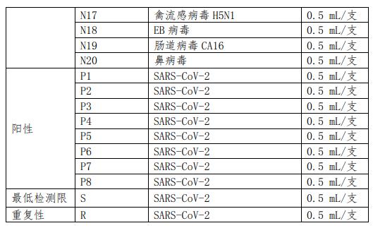 新型冠狀病毒抗原檢測試劑國家參考品