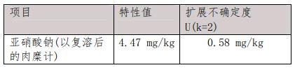 豬肉凍干粉中亞硝酸鈉參考物質