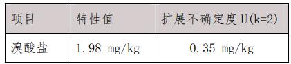 小麥粉中溴酸鹽參考物質