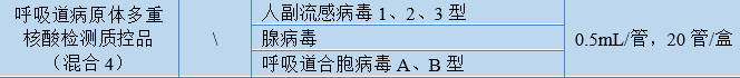 呼吸道病原體多重核酸檢測質控品（混合 4）