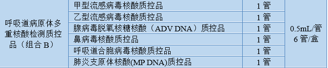 呼吸道病原體多重核酸檢測質控品（組合 B）