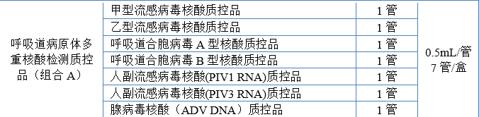呼吸道病原體多重核酸檢測(cè)質(zhì)控品(組合 A)