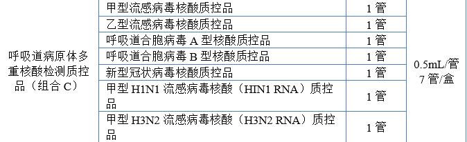 呼吸道病原體多重核酸檢測質控品（組合 C）