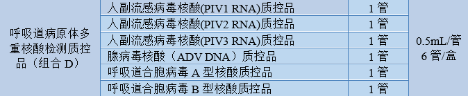 呼吸道病原體多重核酸檢測質控品（組合 D）