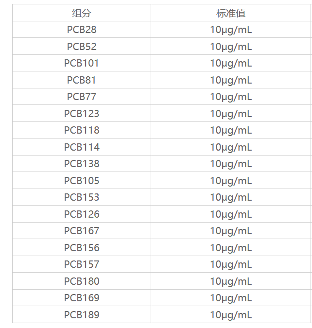 18種多氯聯苯-PCB混標(適用:HJ715-2014;HJ743-2015)