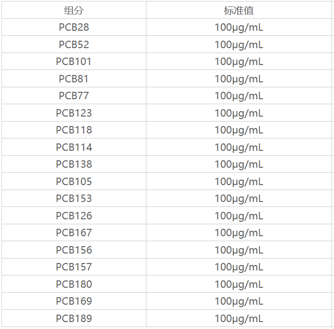 18種多氯聯苯-PCB混標(HJ715-2014;HJ743-2015)