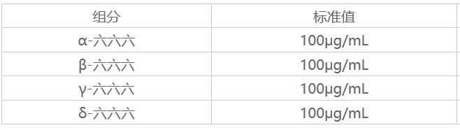 4種有機氯（4種六六六）混合溶液標準物質