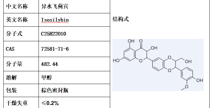 異水飛薊賓對照品