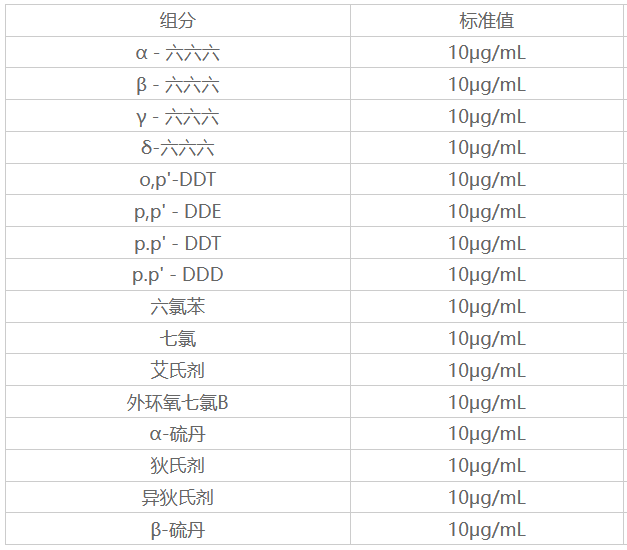 16種有機氯農藥混合溶液標準物質