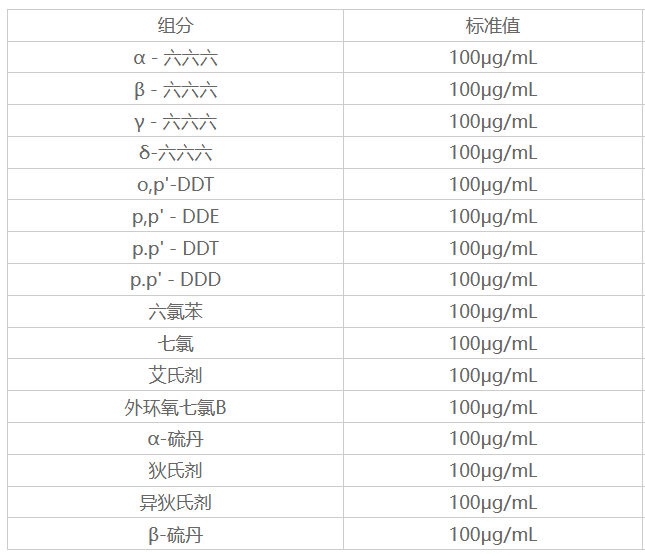 16種有機氯農藥混合溶液標準物質