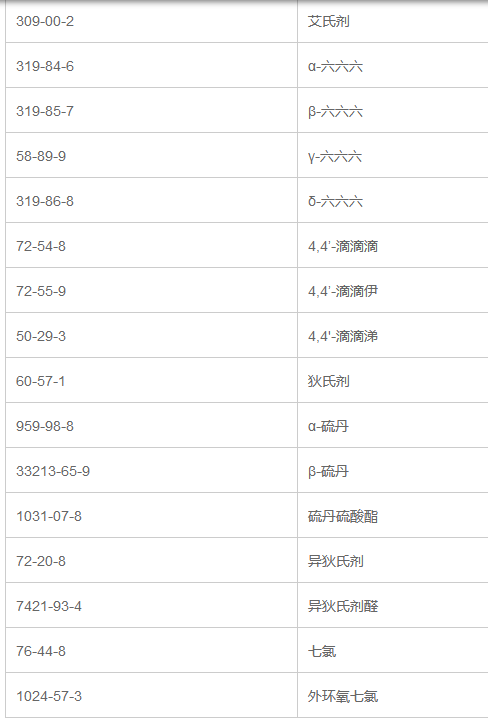 16種有機氯農藥混合溶液標準物質